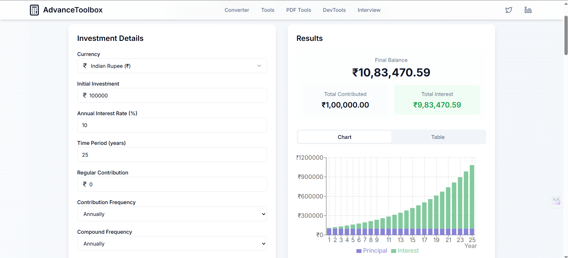 Compound Interest Calculator INR
