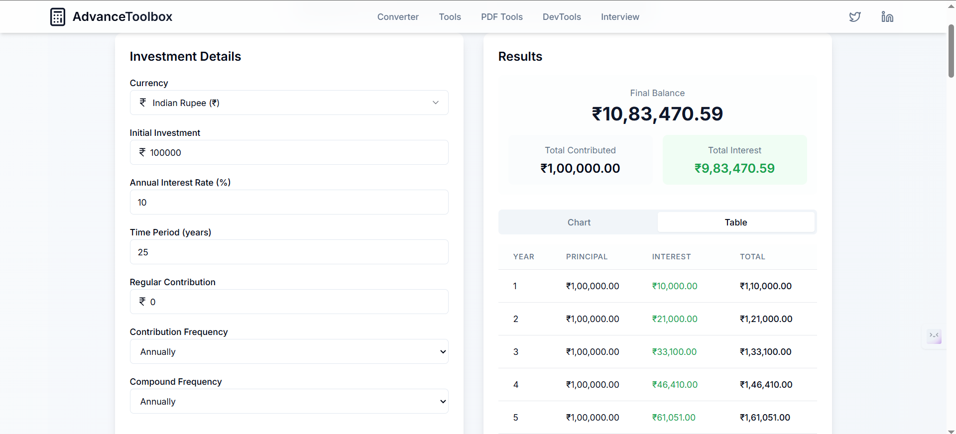 Compound Interest Calculator INR